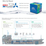 Ballast Water Treatment System