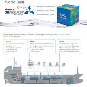 Ballast Water Treatment System