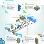 Ballast Water Treatment System