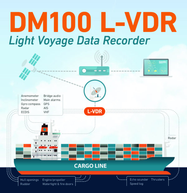 Danelec_DM100-L-VDR-600x620