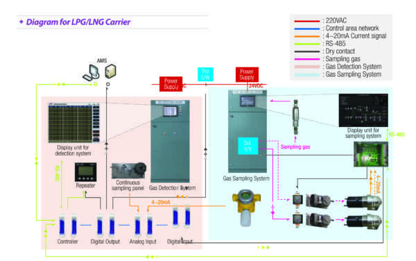 Fixed-Gas-Sampling-System-3-600x376