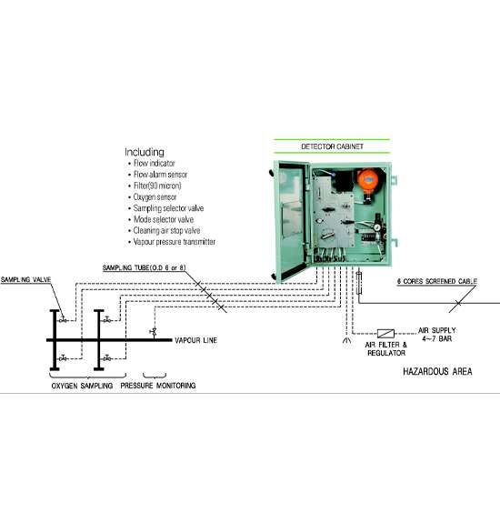 VEDS-2