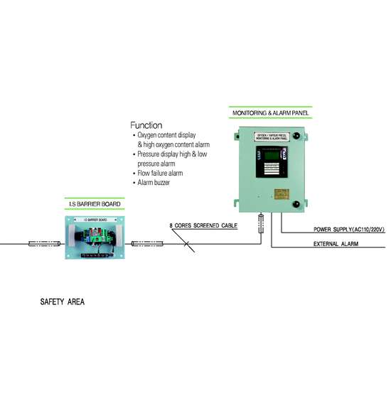 VEDS-3