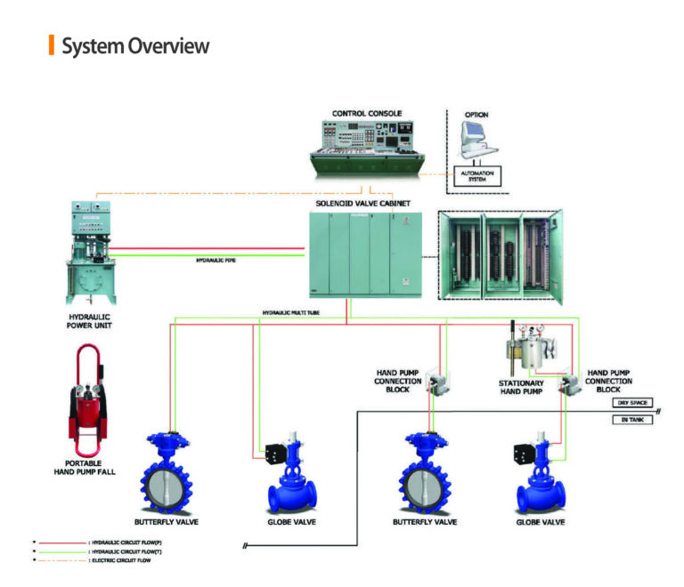 VRCS-3-768x660 Valve remote control system