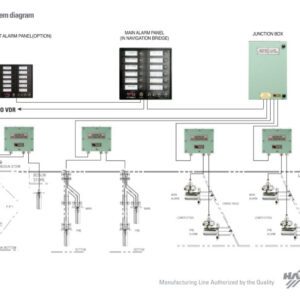 Water Ingress Detection System