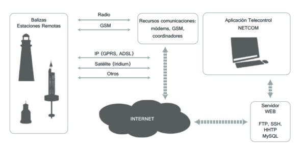 netcom1-600x295